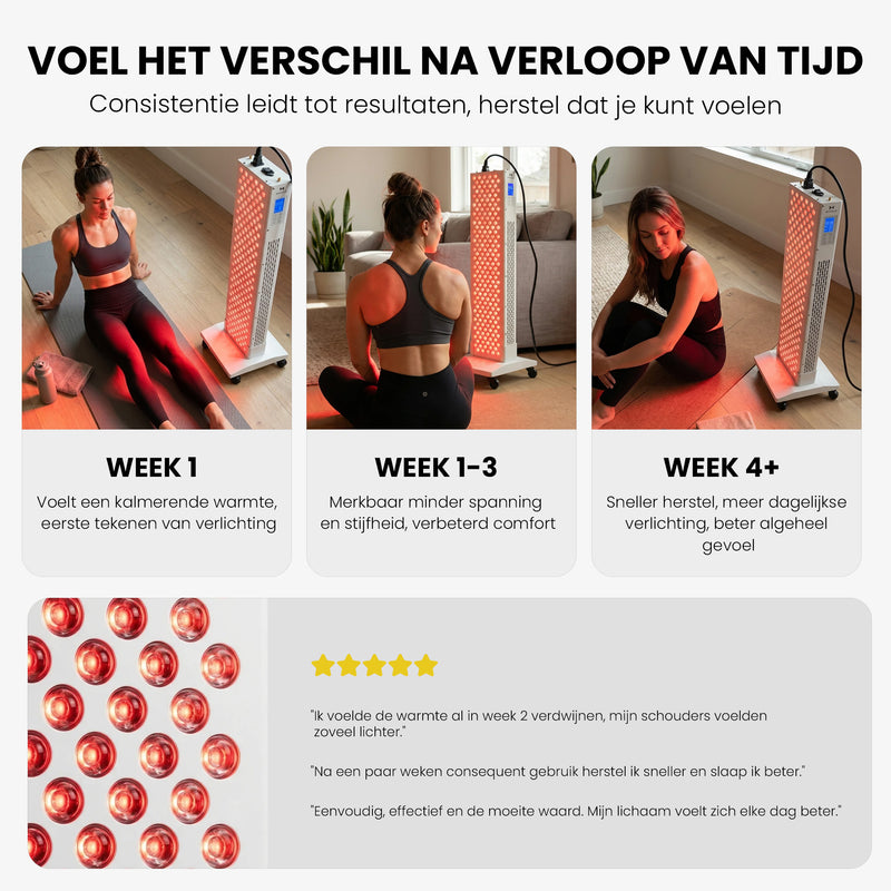 Platinum Series 6000 voor volledige lichaamsdekking en diep herstel