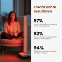 Platinum Series 6000 voor volledige lichaamsdekking en diep herstel